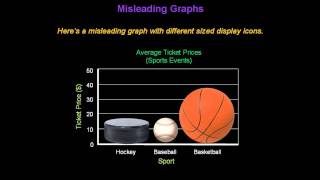 Identifying Misleading Graphs  Konst Math [upl. by Sirapal]