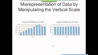 Elementary Statistics Graphical Misrepresentations of Data [upl. by Obbard]