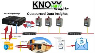 KnowNow  Step 3  Insights [upl. by Pasquale]